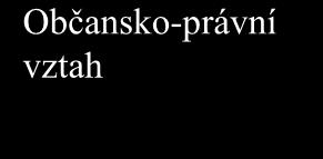 2. SUBJEKTY OBČANSKÉHO PRÁVA Cíl: Prvkem občansko-právních vztahů je objekt právního vztahu, subjekt a obsah právního vztahu.