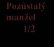 Zákonná posloupnost II. třída Rodina manžel a manželka, bezdětní, - zemřel jeden z manželů, dědí rodiče zůstavitele a manžel v II.