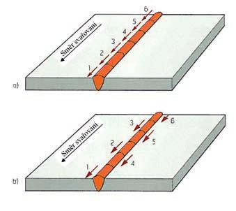 Minimální doporučený počet vrstev svarového kovu pmin při vícevrstvém svařování je dán vztahem [2]: Doporučený počet vrstev P min = (2. s) / 5, kde: s svařovaná tloušťka (mm).