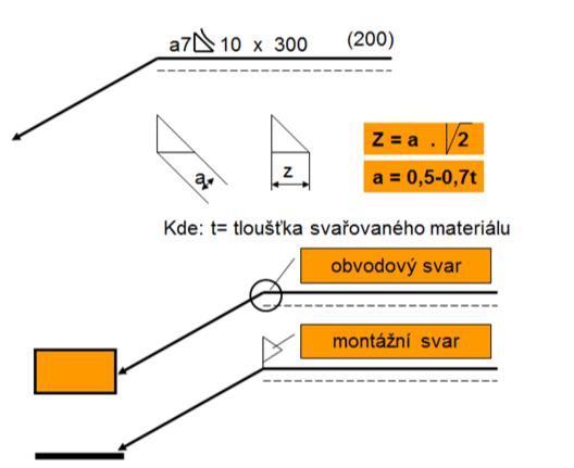 Obrázek 14: Označování hlavních rozměrů [32] Hlavní zásady při označování svarů: - velikost svaru od okraje dílu se neuvádí v označení svaru, ale na výkrese, - pokud není za značkou svaru uveden