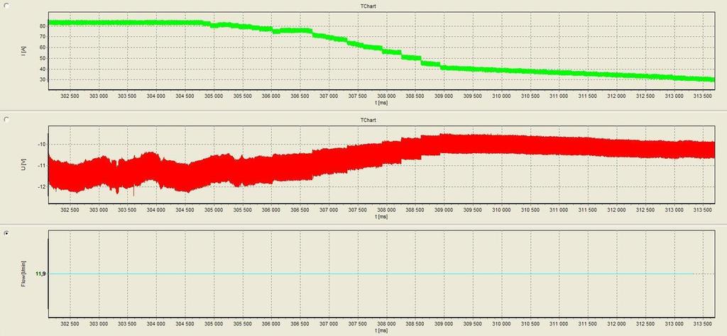 svařování zaznamenaný programem WeldMonitor 3.