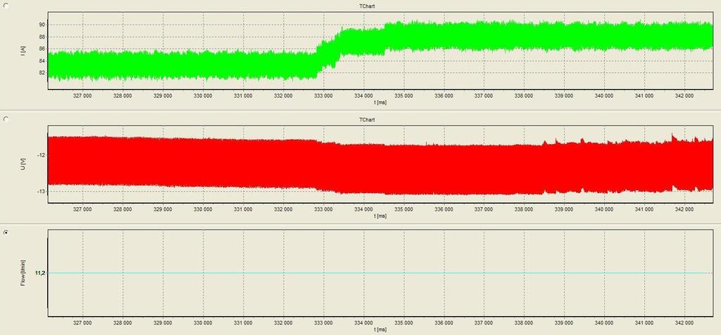 zaznamenaný programem WeldMonitor 3.