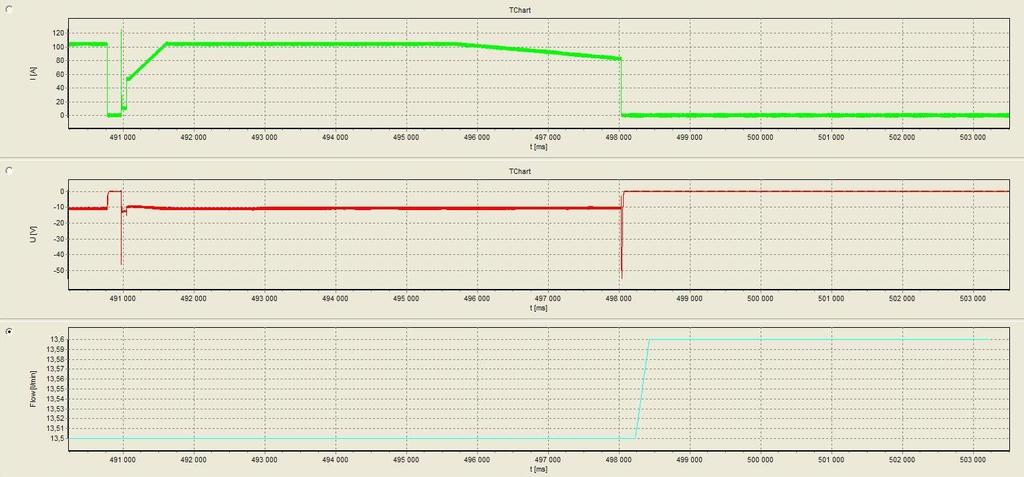 na 100 A zaznamenaný programem WeldMonitor 3.