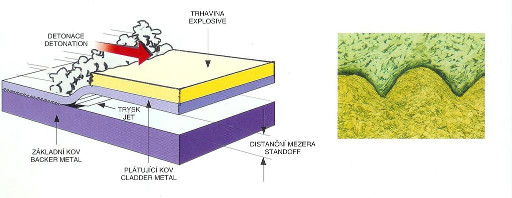 3) Relaxační jevy spoje po výrazné plastické deformaci.