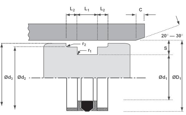 K 53 Tento katalog podléhá změnové službě 09/09 DOPORUČENÉ TECHNICKÉ PODMÍNKY MAXIMÁLNÍ TLAK TEPLOTA RYCHLOST v max TEPLOTNÍ ROZSAH TEPLOTNÍ ROZSAH m/s -30 C +80 C -30 C +100 C 0,5 400 bar 250 bar