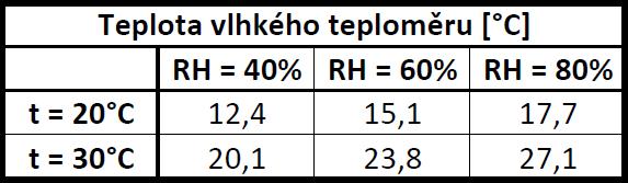 Volba vstupní teploty chladicí vody Teplota chladicí vody má být zadána dodavatelem investičního celku v zadávacím projektu (v tendru).