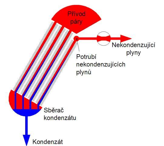 Kondenzátor vzduchem chlazený (6) Víceřadé uspořádání (MRC) Vývěvy Vystupující