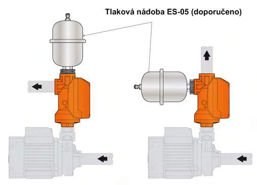 Při otevření jakéhokoliv odběrového místa v systému s čerpadlem řízeným elektronickou jednotkou EASY SMALL poklesne v systému tlak pod hodnotu zapínacího tlaku (Pm) přednastaveného na elektronické