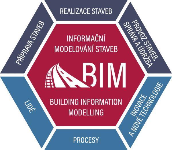 informačního modelování staveb (BIM)