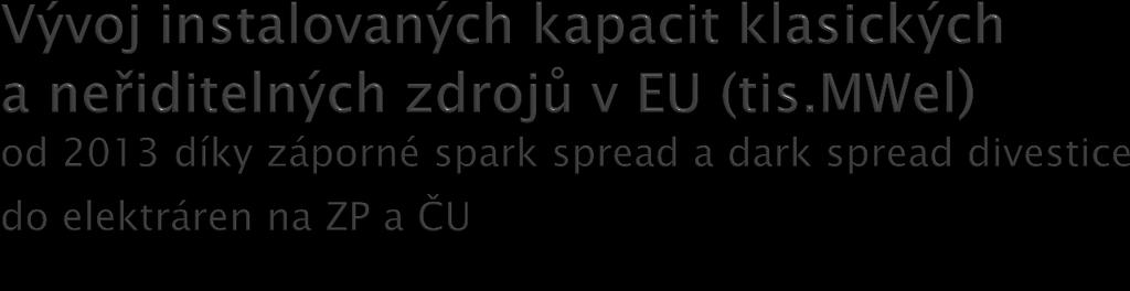 35000 30000 25000 20000 15000 10000 5000 0-5000 2009 2010