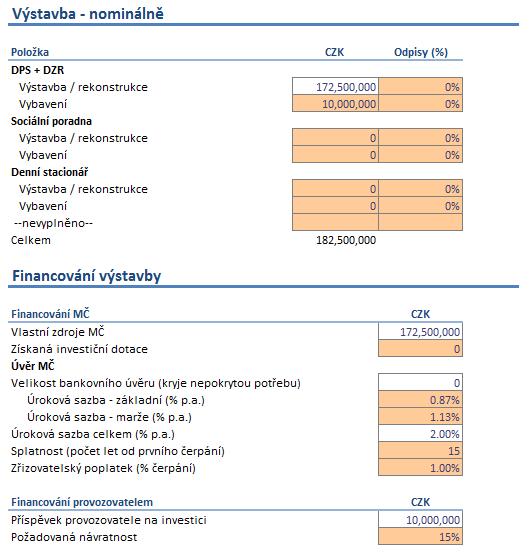 Hlavní část vstupních údajů představují provozní výdaje a příjmy opět rozdělené podle jednotlivých součástí Domu sociálních služeb.