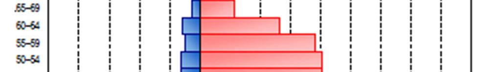obyvatel ČR 2,71 0,10 0,18