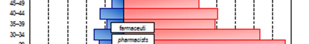 Praha 4,23 0,17 0,28 3,57