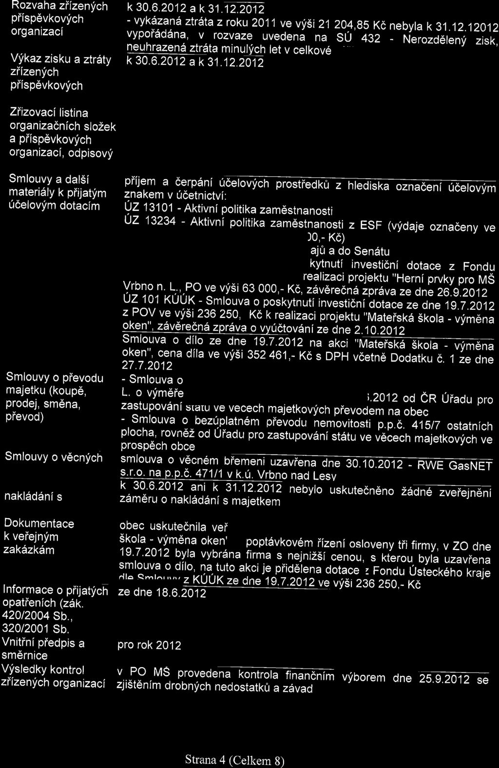 Rozvaha zfizenych piisp6vkovfch organizaci V'fkazzisku a ztrlty ziizenych piispdvkovfch k30.6.2012ak31.
