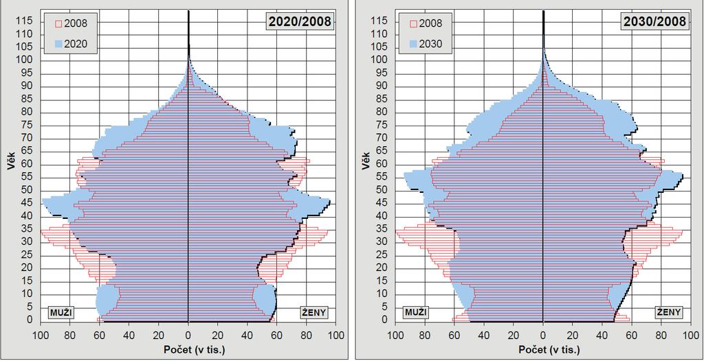 24 FÓRUM SOCIÁLNÍ PRÁCE 2/2016 zrychlovat a do roku 2001 se průměrný věk zvýšil už o 2,5 roku.