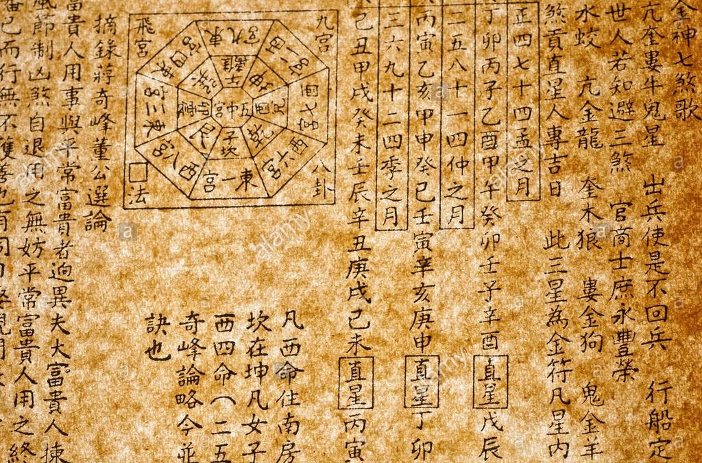 Čínské písmo Znaky se kladly do sloupce