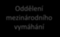 insolvenčního řízení I Oddělení daňové