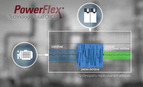 Vysoce diferencovaná technologie v měničích PowerFlex 755T pomáhá optimalizovat produktivitu: Rychlejší odstraňování závad Zvýšená spolehlivost a jednodušší