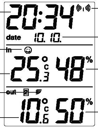 Zobrazení na displeji (LCD) meteorologické stanice Displej (LCD) meteorologické stanice je pro lepší přehled rozdělen do 3 skupin (segmentů), které slouží k zobrazení informací o čase, datu a údajů