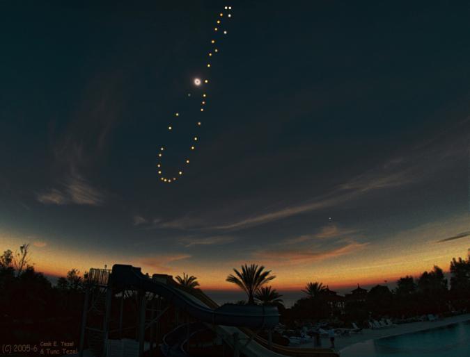 Obr. 1. Analema, ktorú autori nazvali Tutulemma. Poloha pravého Slnka (svetlé body) na oblohe v rokoch 2005 a 2006, aby sa zachytilo úplné zatmenie Slnka v Turecku dňa 29. marca 2006.
