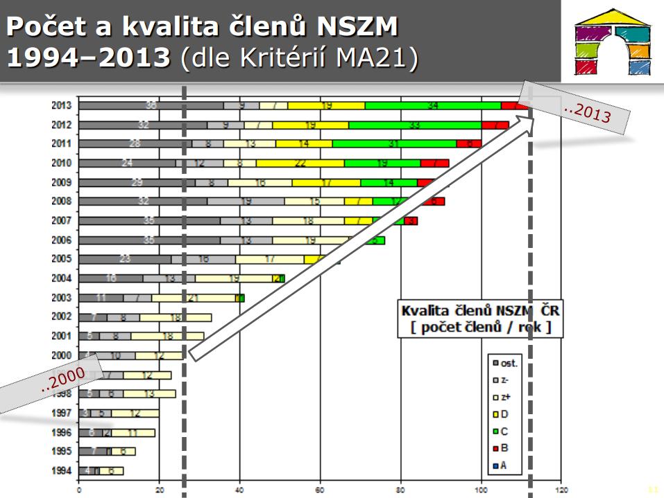 Předseda předal slovo k jednotlivým bodům Petru