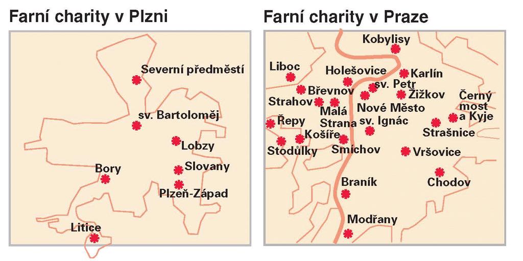 Výhodou tohoto uspořádání v praxi je možnost rozhodovaní na nejnižší charitní úrovni (farní, městská či oblastní Charita) bez zbytečných odkladů, v případě implementace norem, opatření, pokynů,