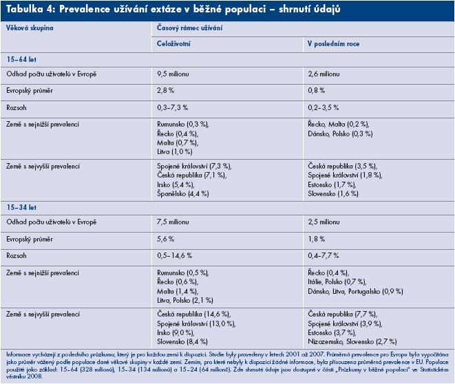 Příloha 3: Prevalence užívání kokainu v