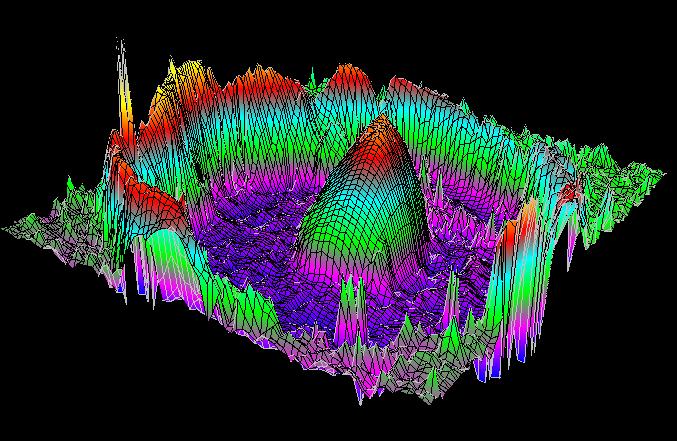 3D