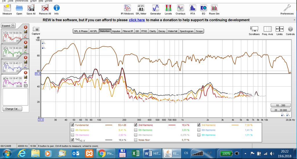 5 Shrnutí testu reproduktorů Tesla Jako poslední uvádím i naměřené zkreslení při velké hlasitosti (na basech až 95 db).