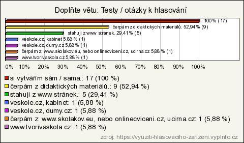 VÝZKUM Otázka číslo 4: Ve čtvrté otázce učitelé odpovídali, zda si vytváří testové úlohy sami, nebo zda čerpají z jiných zdrojů.