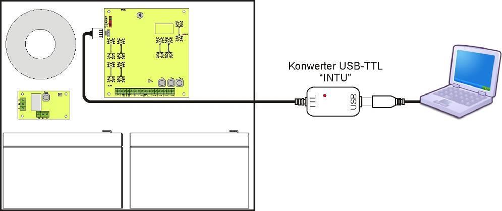 8. Dálkové monitorování (volitelně Wi-Fi, Ethernet, RS485, USB). PSU je přizpůsoben k práci v systému, kde je vyžadováno dálkové sledování paramentů v monitorovacím centru.