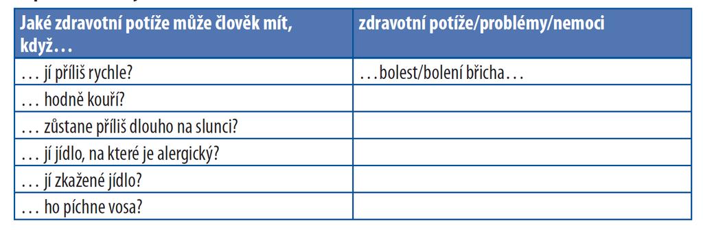 C3 Mluvení/psaní: Torba vlastních dialogů 1. Pracujte ve dvojicích. Popište obrázky ze strany 8. 2.