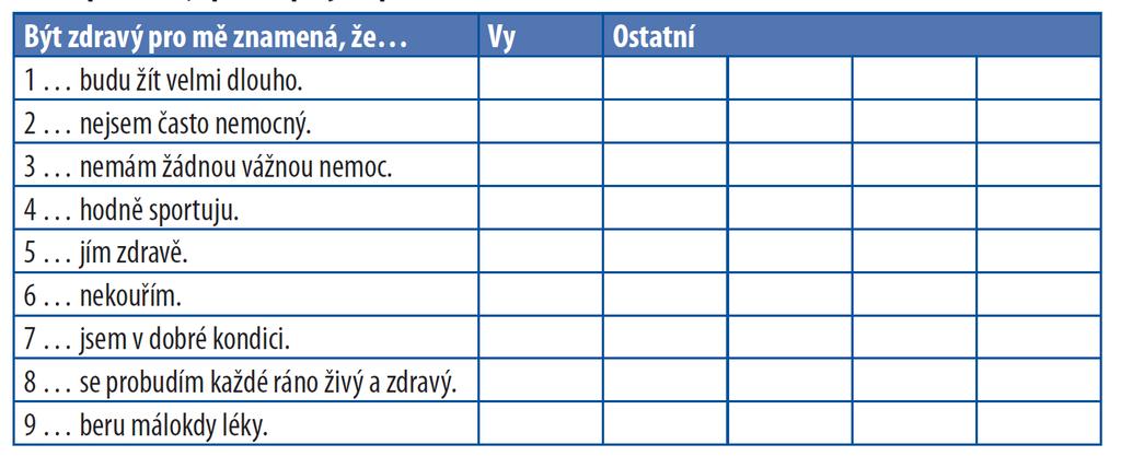 B4 Kvíz: Zdraví Diskutujte ve skupině. a) Řekněte, co si vy představujete pod pojmem zdraví. b) Následující kvíz vám i ostatním pomůže vysvětlit, co pro vás pojem zdraví znamená.