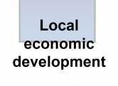 development