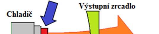 Při buzení diodami je účinnost okolo 30%, což je velmi dobrá účinnost. Výkony u laserů se pohybují kolem 5 kw. Buzení pomocí diod umožňuje pulsní i kontinuální režim.