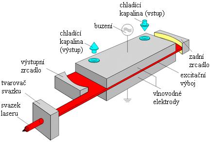 FSI VUT DIPLOMOVÁ PRÁCE List 11 TEORETICKÁ ČÁST 1 DRUHY LASERŮ POUŽÍVANÝCH PRO DĚLENÍ [1, 6, 26, 30, 40, 70] Dělením materiálu se rozumí proces, při kterém se materiál dělí na několik menších částí.