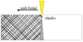 FSI VUT DIPLOMOVÁ PRÁCE List 17 2.