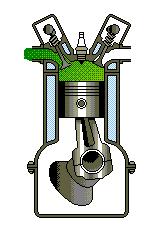 1. takt, sání (I) Sací ventil a je otevřený, výfukový b je zavřený. Píst se pohybuje z horní úvrati do dolní a nasává do válce čerstvou náplň. Ve válci je podtlak několik desítek kpa.
