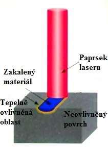 Pro frézování jsou vhodné jak CO 2 tak Nd:YAG lasery se stejnými parametry jako v případě soustružení.