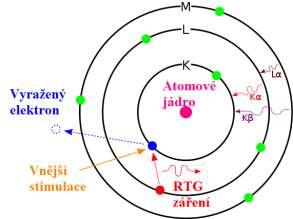I v případě takto tenkých vzorků je však nutno použít vysoké urychlovací napětí, které se většinou pohybuje v rozmezí 100-400 kv, aby energie elektronů byla dostatečná k průchodu vzorkem.