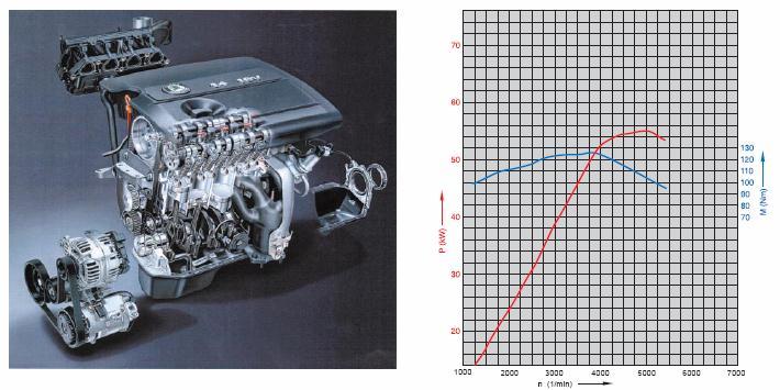 4.2.1 Technické parametry motor 1.4 16V a 1.