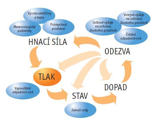 Indikátory jsou 90.
