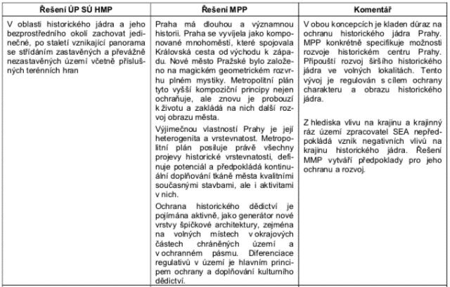 V případech, kdy je posuzován samotný návrh, se vyhodnocení často odkazuje na nedostatečně demonstrované a tedy nepřezkoumatelné zlepšení stavu oproti stávajícímu platnému územnímu plánu, který byl