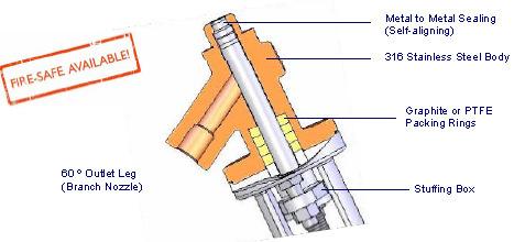 Vzorkovací ventil - Model 32PG s kovovým sedlem těsnění kov/kov (samo-vyrovnávací) Těleso z nerez oceli 316 Ucpávkové kroužky z grafitu či PTFE výstupní (vstřikovací)