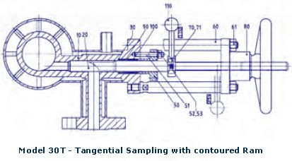 Vzorkovací ventily - Model 30P s tubusem a 30T horizontální Model 30P Ventily řady 30P jsou ve světě známé také jako core pipe assembly. Umožňují odběr vzorku pod vysokým tlakem a při vysoké teplotě.