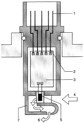 1 přívod elektrického proudu 2 vodiče 3 vyhodnocovací elektronika (hybridní obvod) 4 přívod vzduchu 5 snímací prvek 6 výstup vzduchu 7 pouzdro (obr. 12).