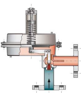 500 / 2000 mbar (g) p2 atmosféra typ LPS/N 25 p1max. -220 +5 mbar (g) p2 vakuum typ LPS/NL25 p1max.