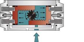 C až +80 C standard -60 C až +80 C nízkoteplotní provedení Ruční ovládání boční ovládací kolo Příslušenství pneumatický korektor elektropneumatický pozicionér digitální pozicionér koncové spínače
