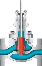 ocel dle EN, DIN nebo ASTM nerez ocel možnost návaru tvrdokovu na sedlových plochách pneumatický membránový elektro-hydraulický ruční DN 15 DN 300 DN ½ 12 PN 16 400 Class 150 2 500 jednosedlový