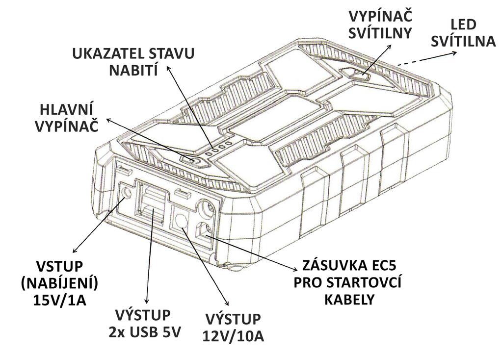 Konektor EC5 pro připojení ke zdroji EPS-20ϰ